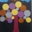 Minul Demitha Singappuli, 6 Years old, Sri Lanka, Earth Day 2020 thumbnail